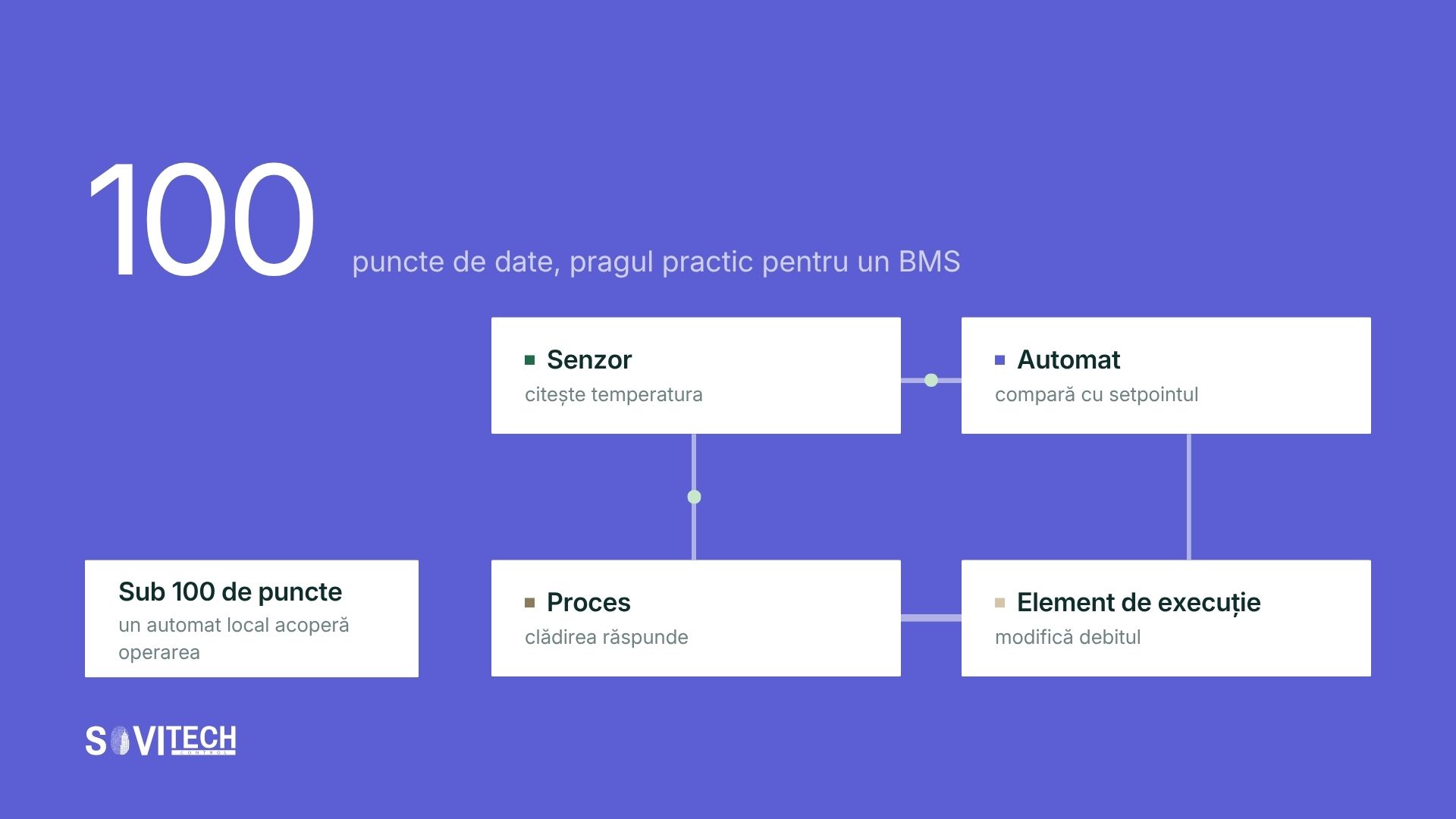 Ce este un sistem BMS și cu ce nu trebuie confundat