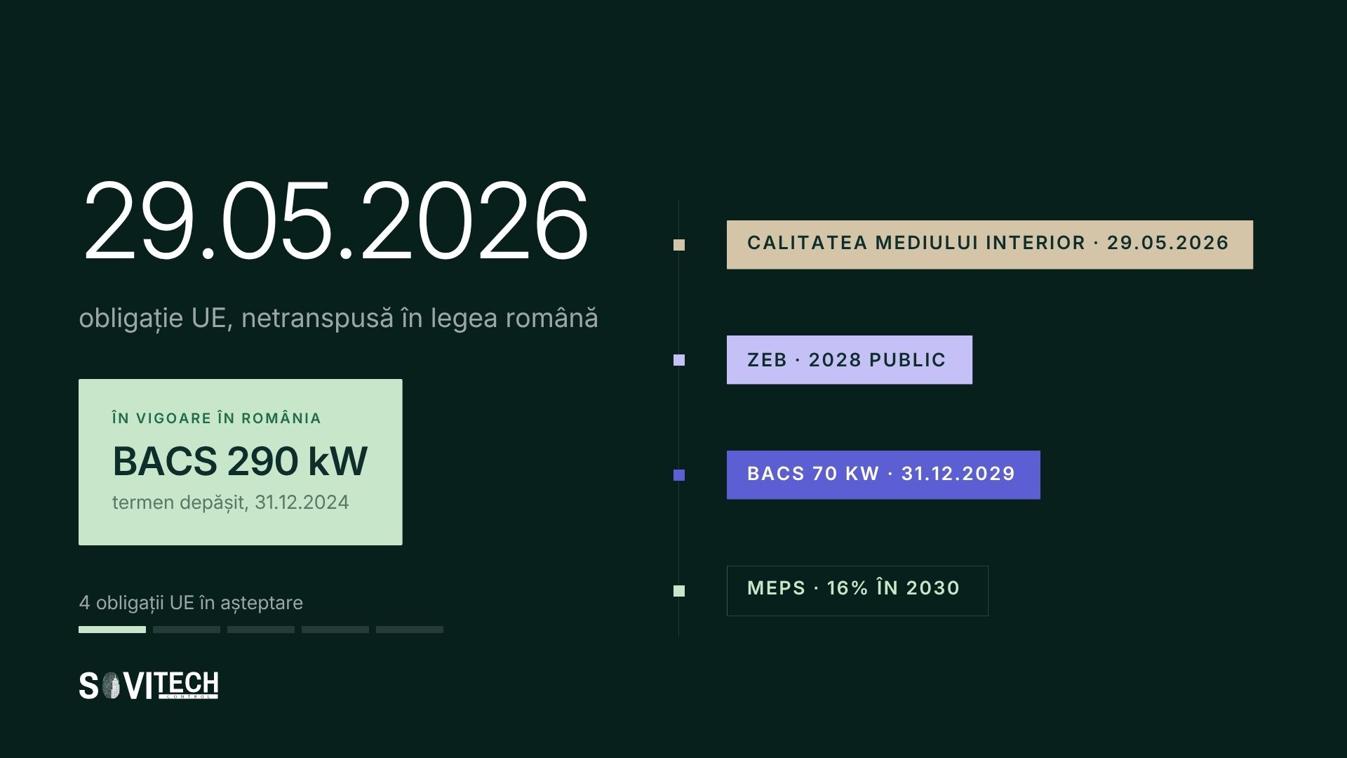 EPBD 2024: ce se schimbă pentru clădirile nerezidențiale din România