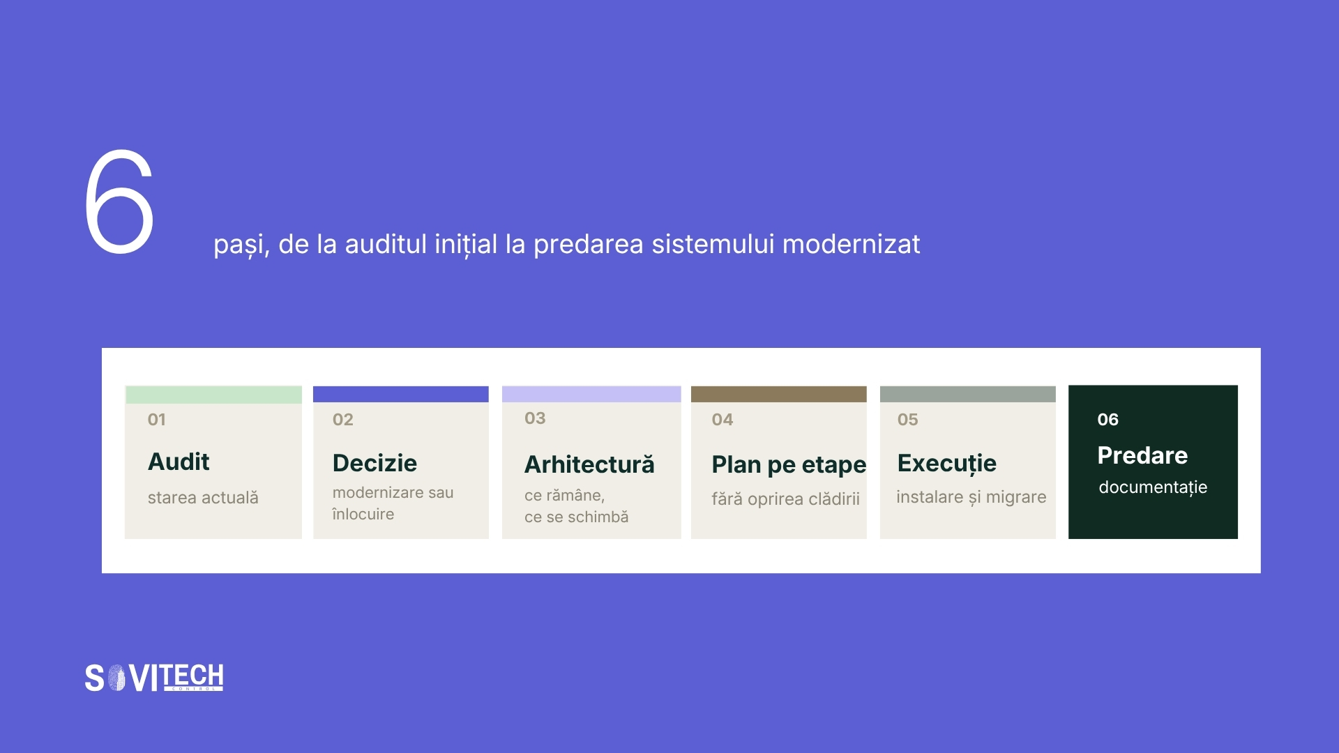 Modernizarea unui sistem BMS: de la audit la plan de investiții pe etape